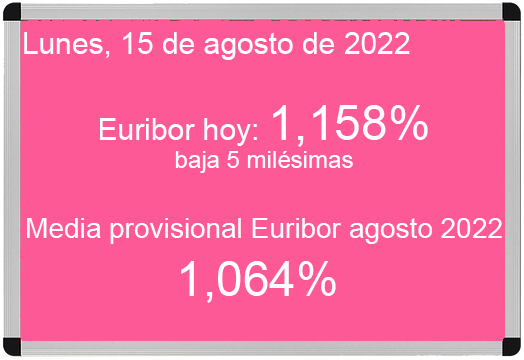 Euribor 15 de agosto de 2022