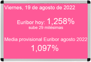 Euribor hoy 19 de agosto de 2022