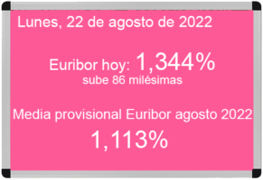 Euríbor hoy 22 de agosto de 2022