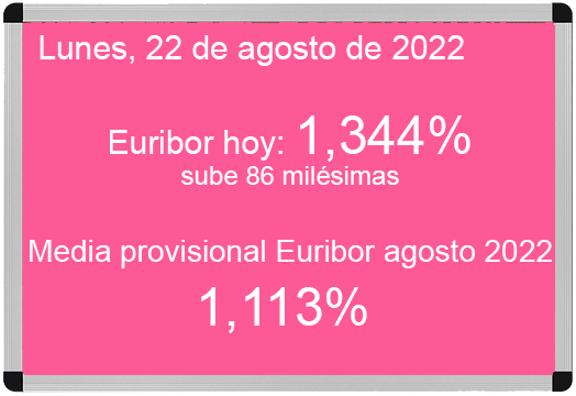 Euribor 22 de agosto de 2022