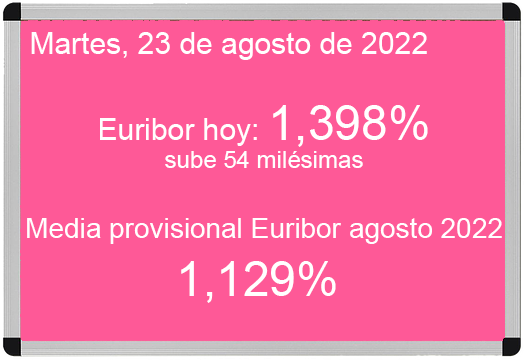 Euríbor hoy 23 de agosto de 2022