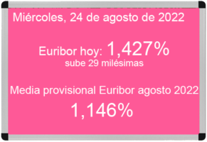 Euríbor hoy 24 de agosto de 2022