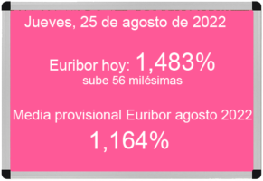 Euribor hoy 25 de agosto de 2022