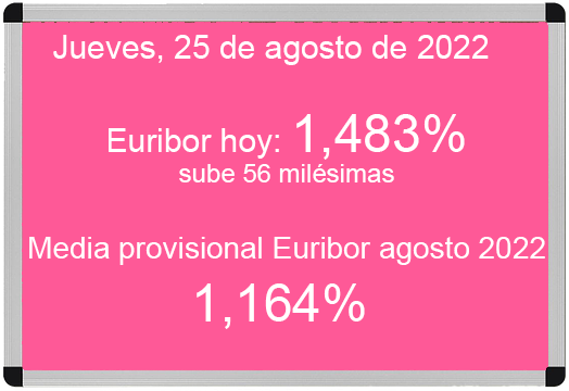 Euribor hoy 25 de agosto de 2022