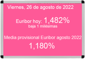 Euribor hoy 26 de agosto de 2022