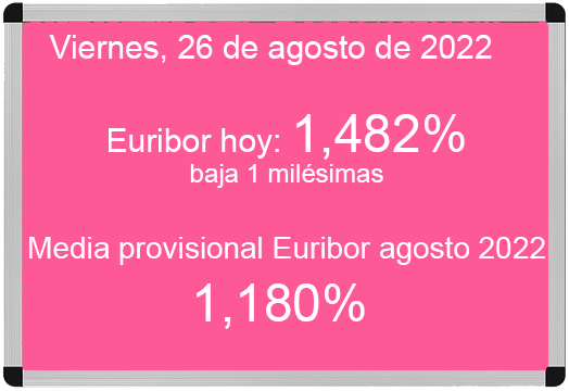 Euribor hoy 26 de agosto de 2022