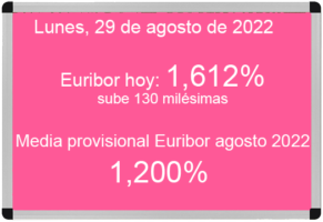 Euribor hoy 29 de agosto de 2022