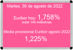 Euribor hoy 30 de agosto de 2022