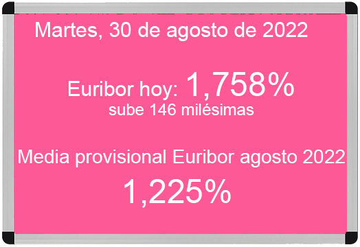 Euribor hoy 30 de agosto de 2022