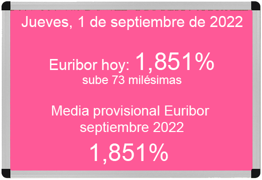 Euríbor hoy 1 de septiembre de 2022