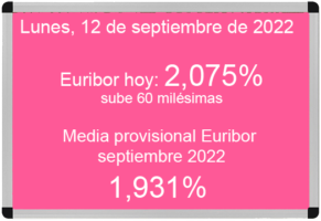 Euríbor 12 de septiembre de 2022