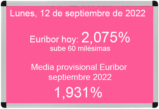 Euríbor 12 de septiembre de 2022