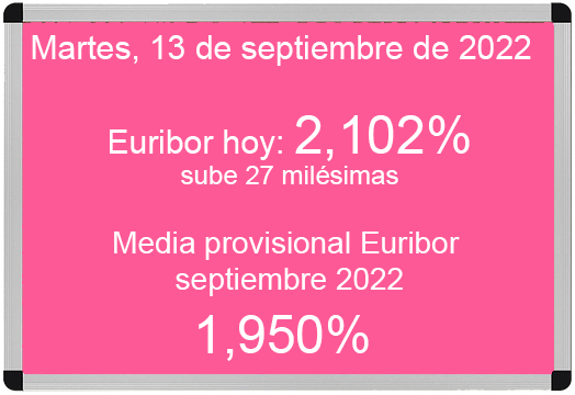 Euríbor hoy 13 de septiembre de 2022