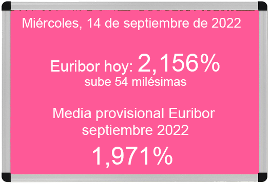 Euríbor hoy 14 de septiembre de 2022