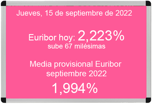 Euríbor hoy 15 de septiembre de 2022