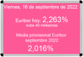 Euríbor hoy 16 de septiembre de 2022