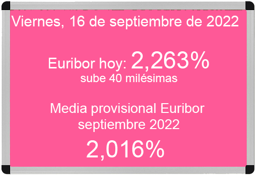 Euríbor hoy 16 de septiembre de 2022