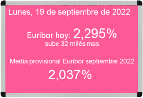 Euríbor hoy 19 de septiembre de 2022