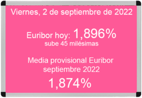 Euribor hoy 2 de septiembre de 2022