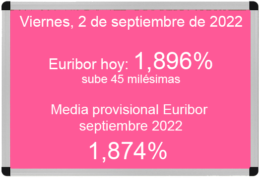 Euríbor hoy 2 de septiembre de 2022