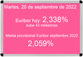 Euríbor hoy 20 de septiembre de 2022