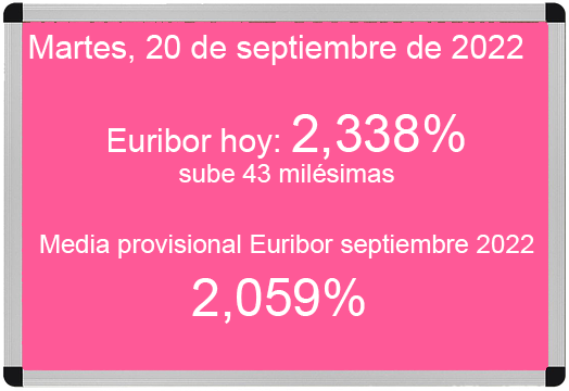 Euríbor hoy 20 de septiembre de 2022