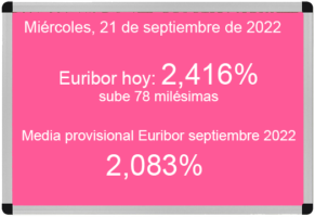 Euríbor 21 de septiembre de 2022