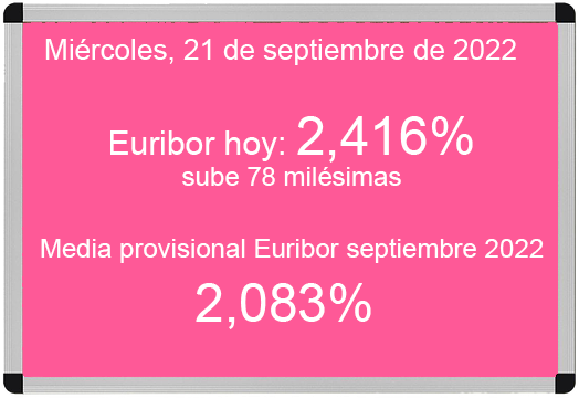 Euríbor 21 de septiembre de 2022