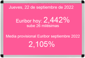Euríbor hoy 22 de septiembre de 2022