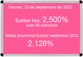 Euríbor hoy 23 de septiembre de 2022