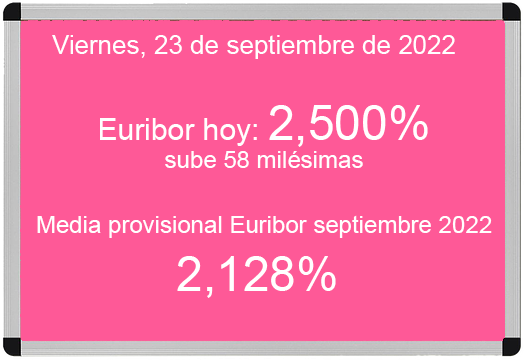 Euríbor hoy 23 de septiembre de 2022