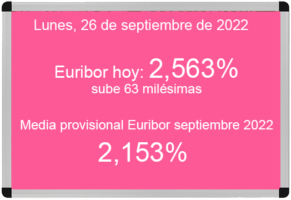 Euríbor hoy 26 de septiembre de 2022