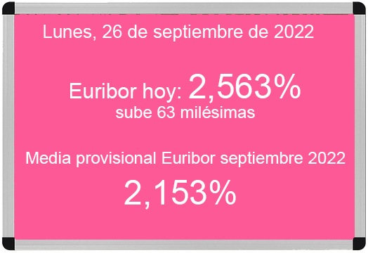 Euribor hoy 26 de septiembre de 2022