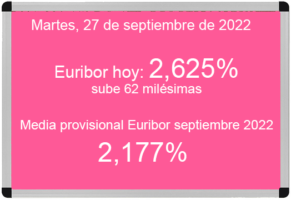 Euríbor hoy 27 de septiembre de 2022