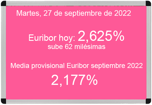 Euríbor hoy 27 de septiembre de 2022