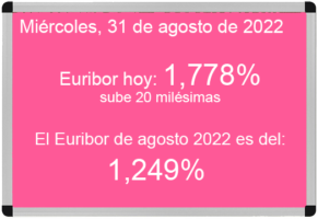 Euribor hoy 31 de agosto de 2022