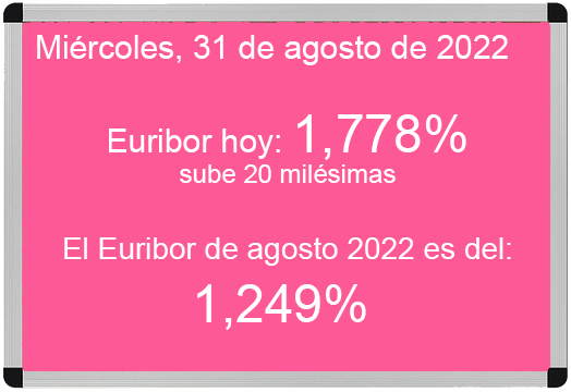 Euribor hoy 31 de agosto de 2022