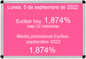 Euribor hoy 5 de septiembre de 2022