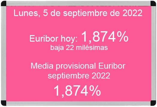 Euribor hoy 5 de septiembre de 2022