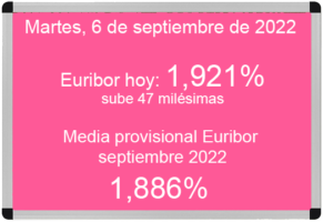 Euribor hoy 6 de septiembre de 2022