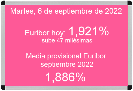 Euribor hoy 6 de septiembre de 2022