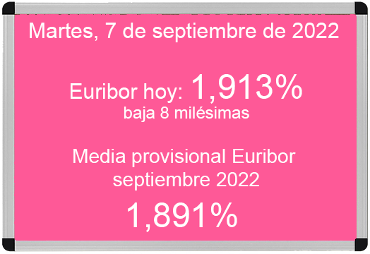 Euríbor hoy 7 de septiembre de 2022