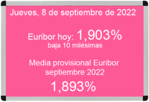 Euribor hoy 8 de septiembre de 2021