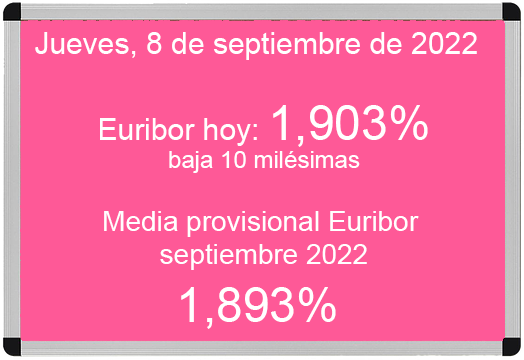 Euríbor hoy 8 de septiembre de 2022