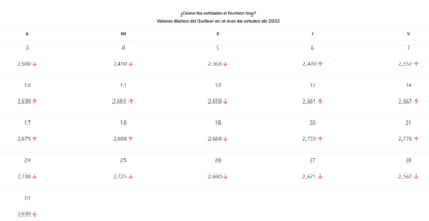 Valores diarios Euribor a 12 meses octubre 2022